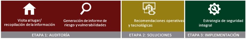 Servicio Ejecutivo 1
